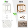 18 Inch Round Weather-Resistant Adirondack Side Table